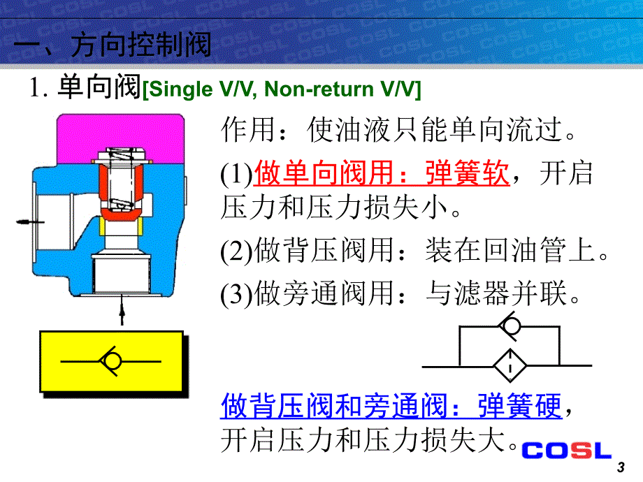 液压控制元件控制阀_第3页