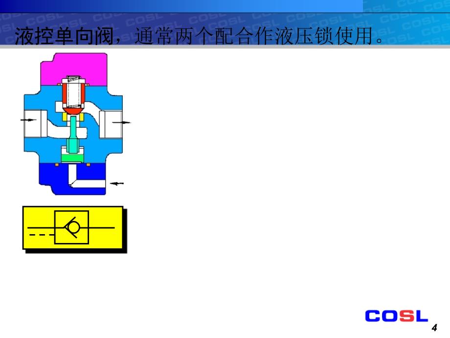 液压控制元件控制阀_第4页