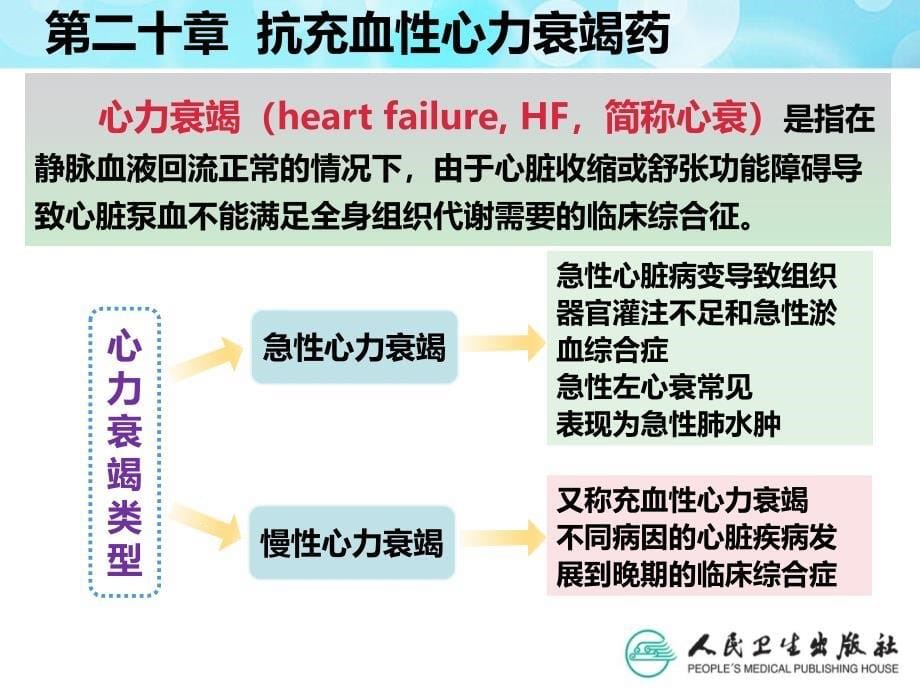 第二十章抗充血性心力衰竭药ppt课件_第5页