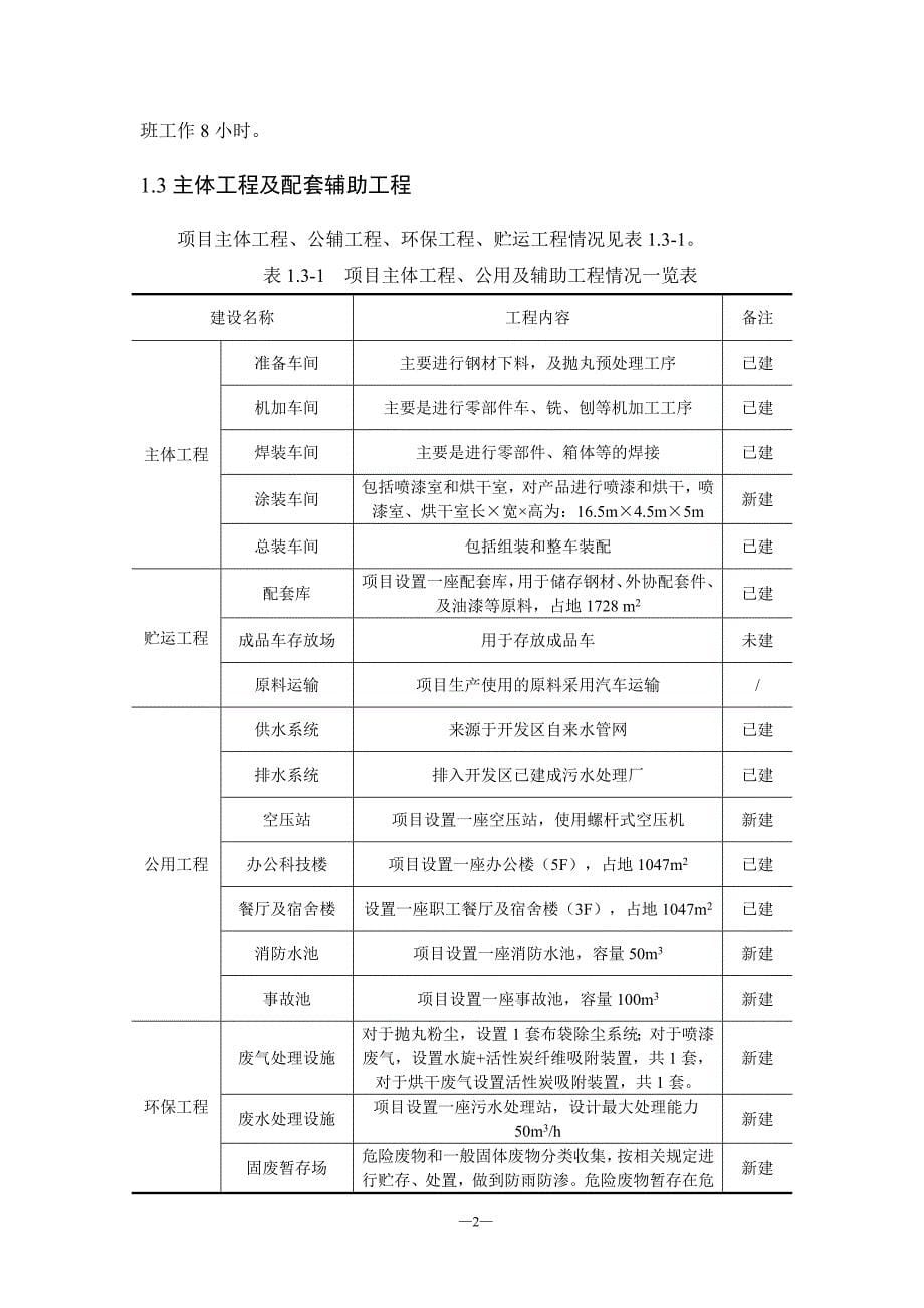 科华汽车改装有限公司年产1500辆专用车项目申请建设环境评估报告书.doc_第5页