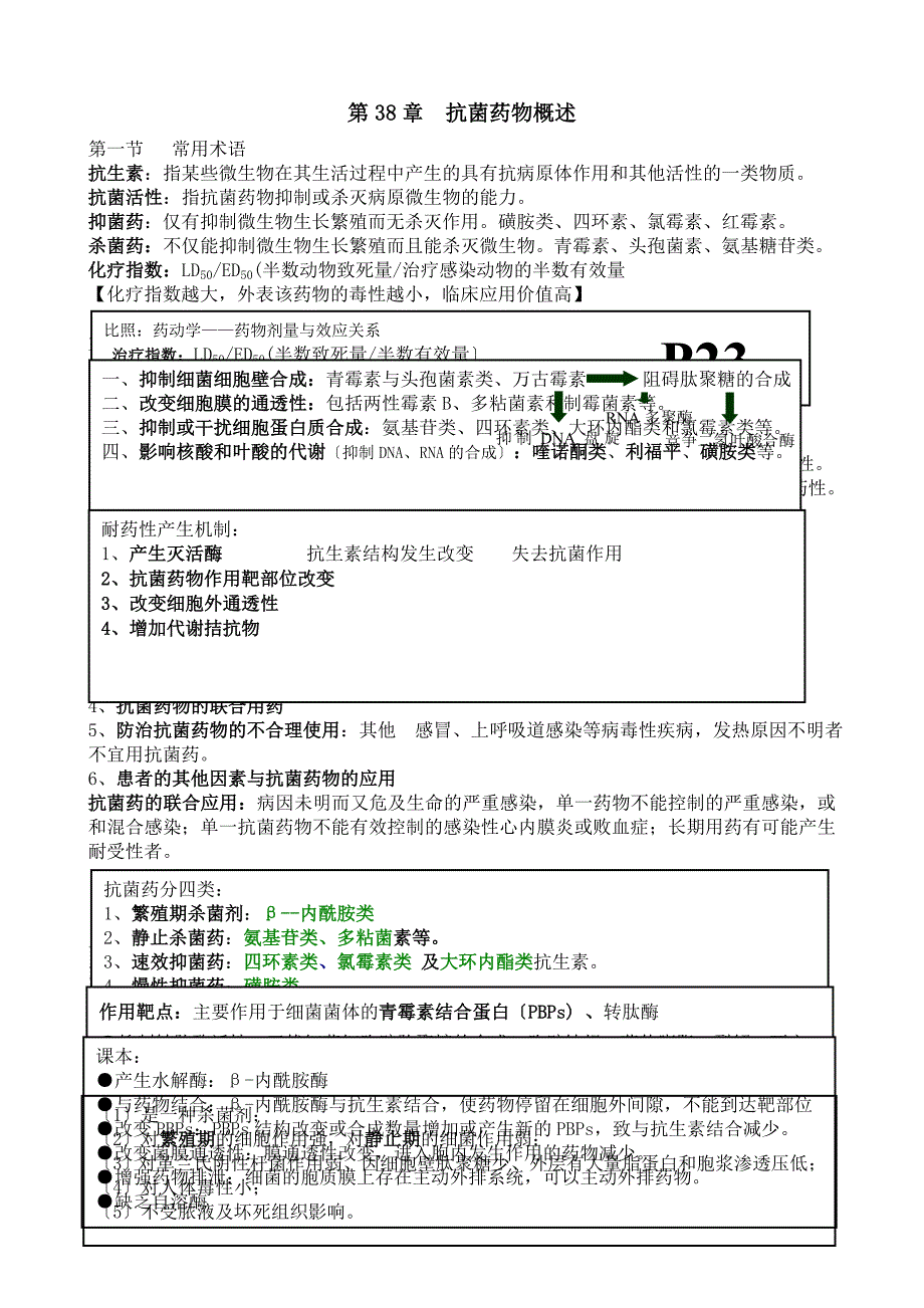 药理学知识点归纳抗生素章节表格_第1页