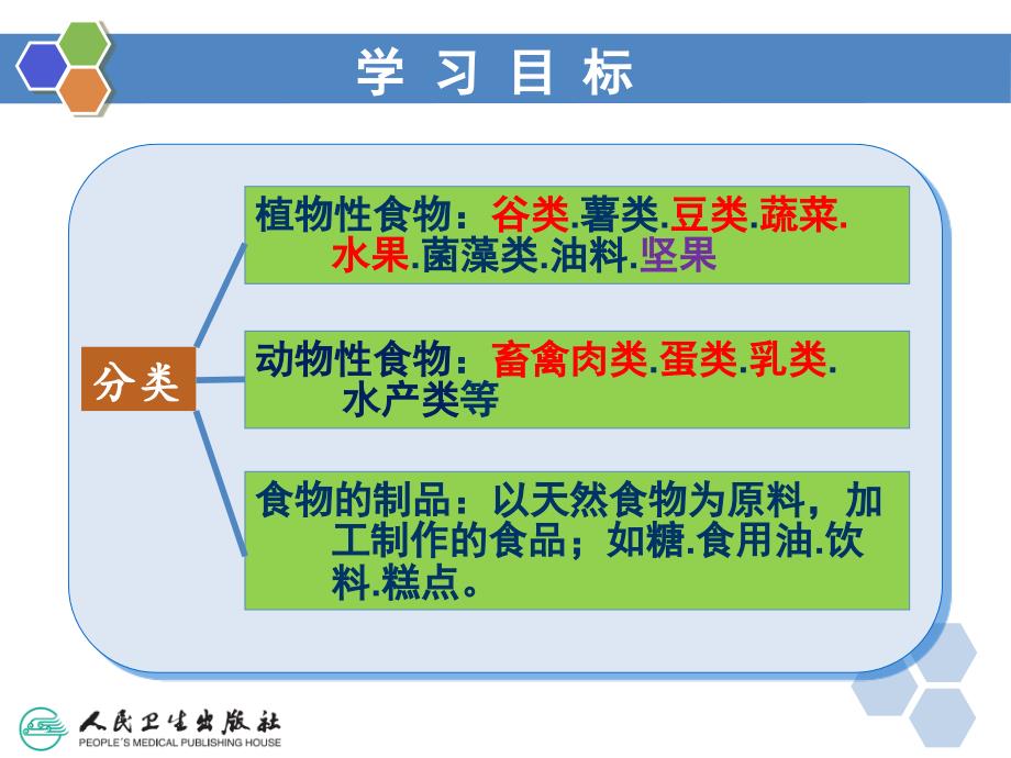 第三节食物的营养价值_第3页