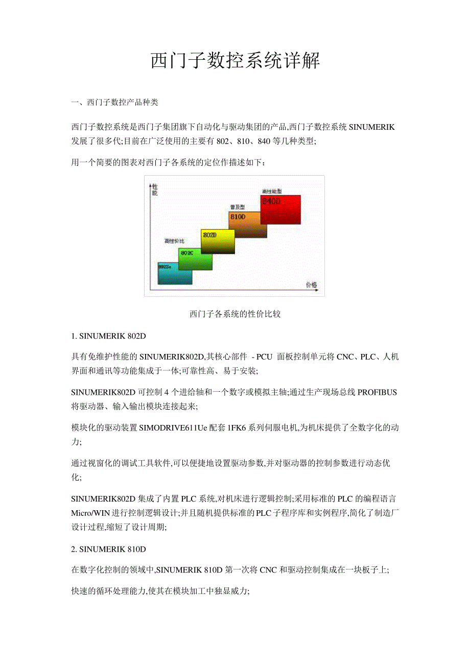 西门子数控系统详解9779_第1页