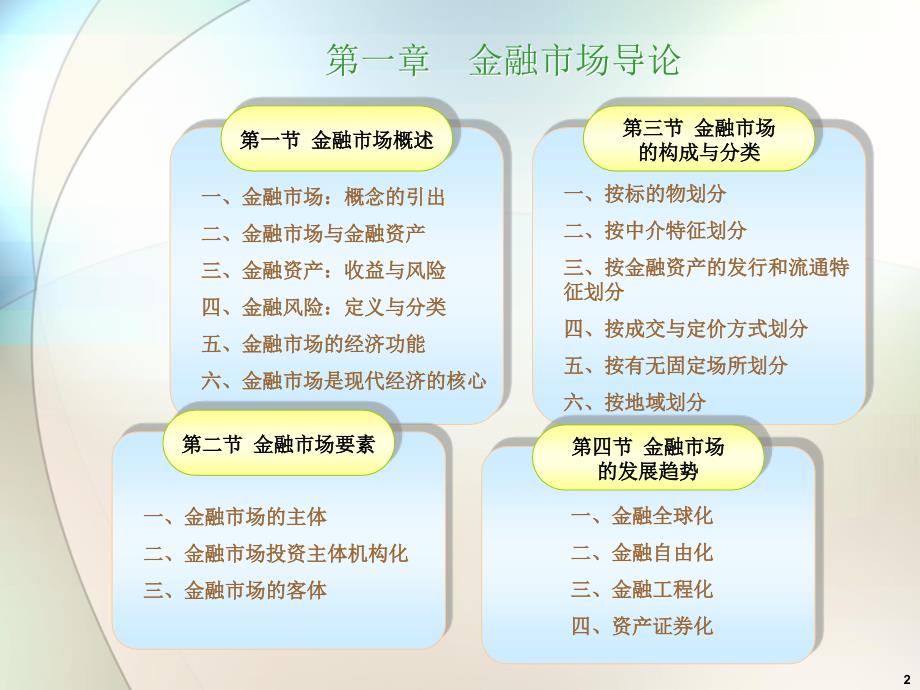 现代金融市场学chap1导论_第2页