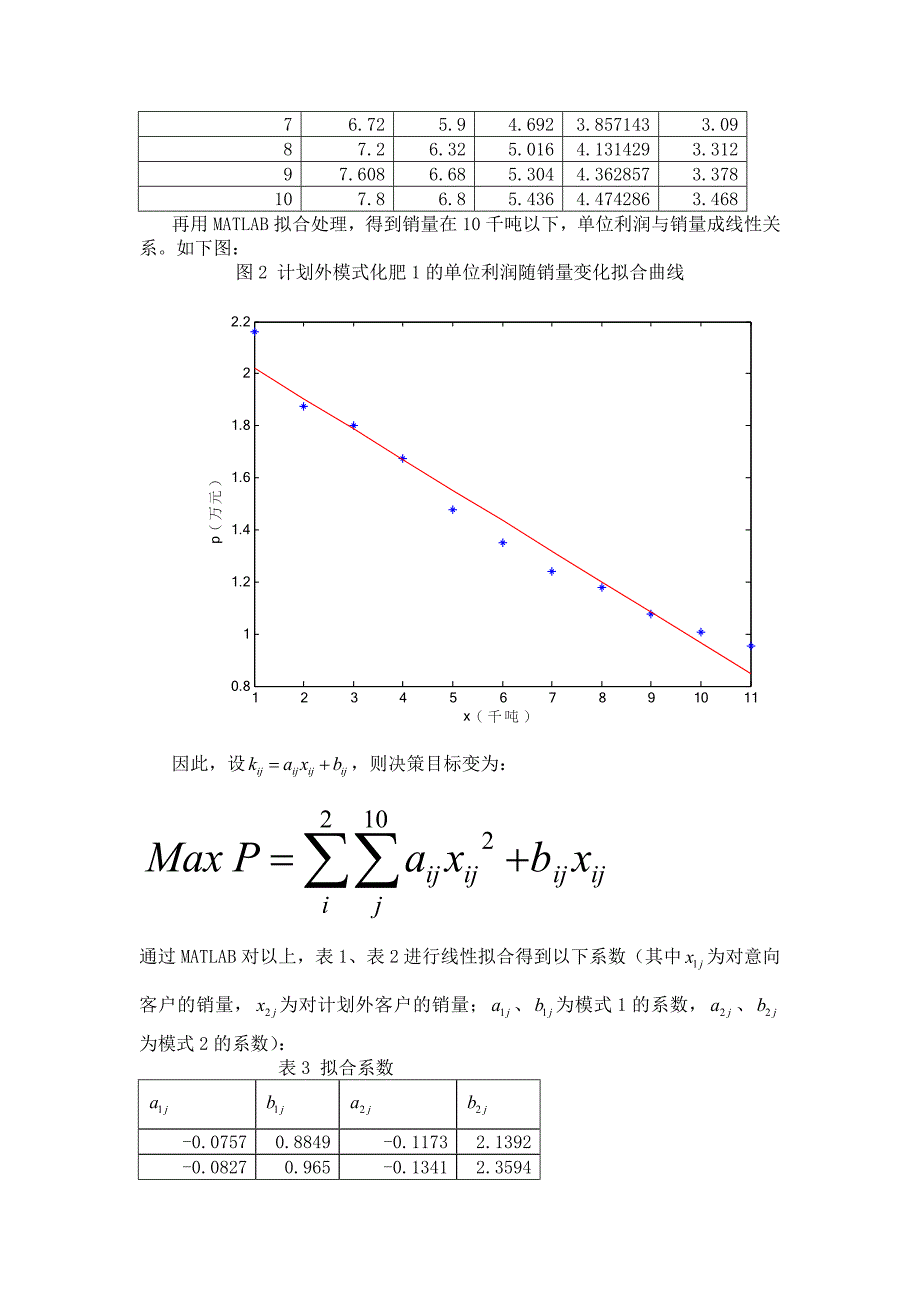 农业化肥公司的生产与销售问题论文.doc_第4页