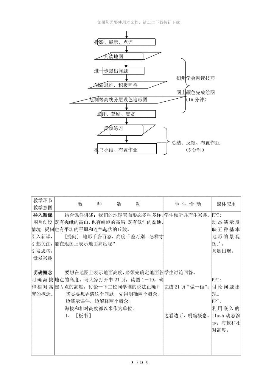 课题：-等高线地形图_第5页