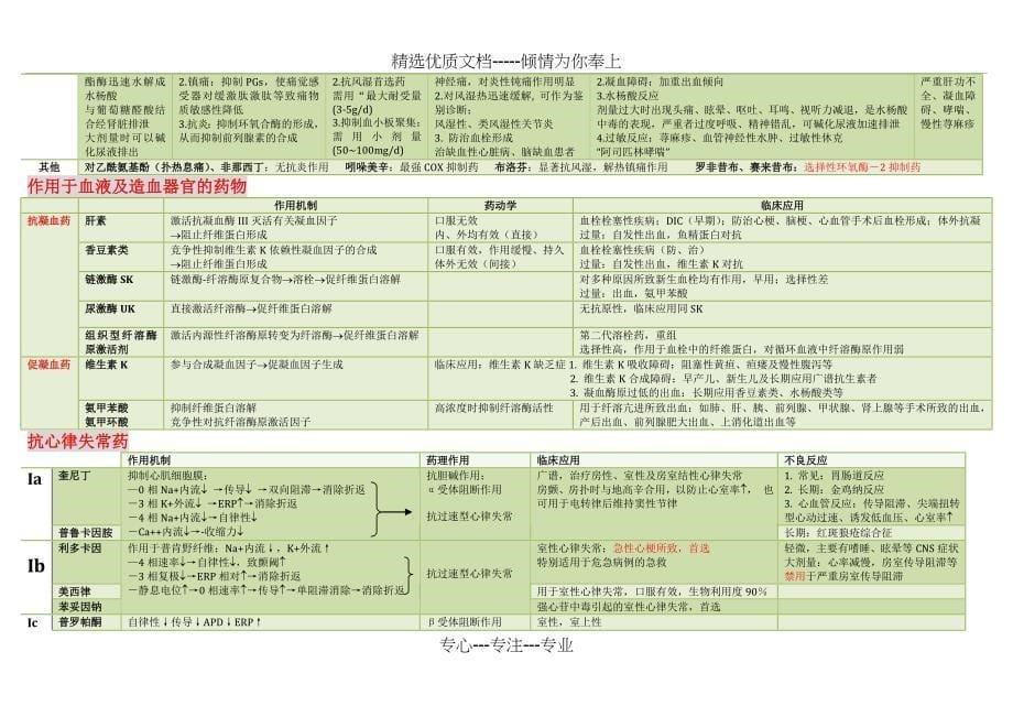 药理表格整理_第5页