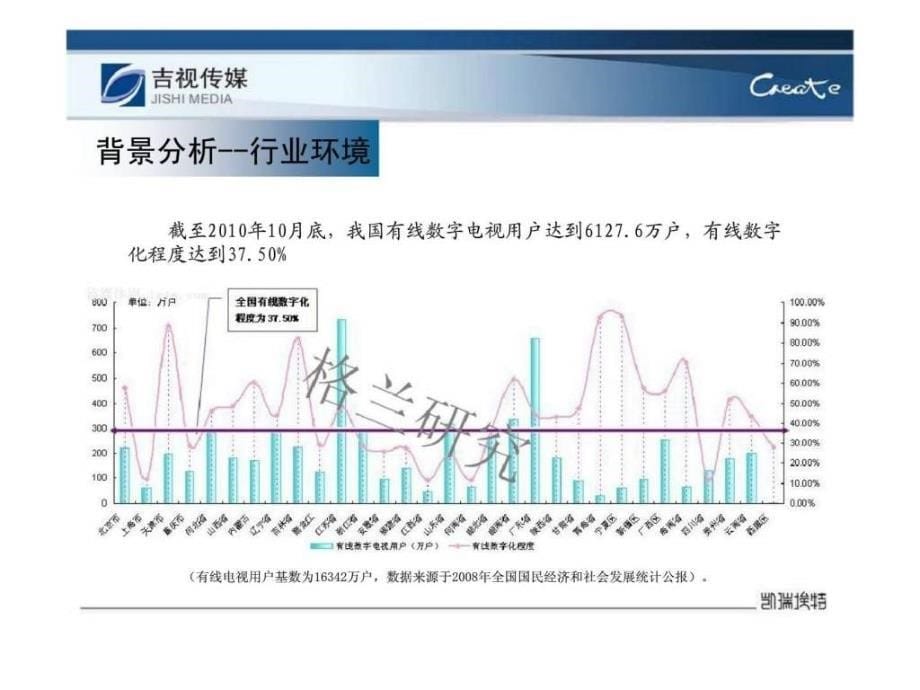 吉视传媒品牌传播计划_第5页