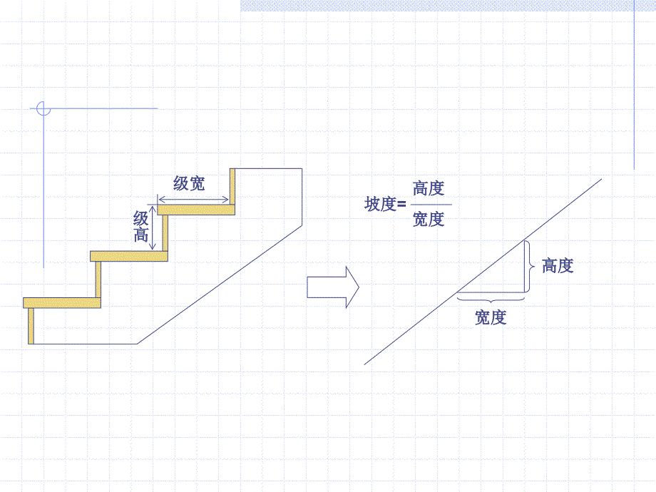 直线的斜率 (2)_第4页