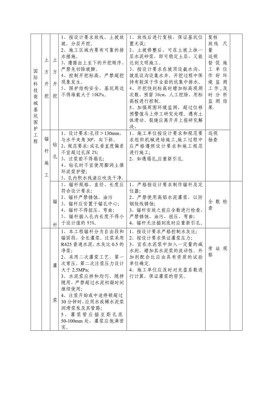 锚杆监理细则_第5页