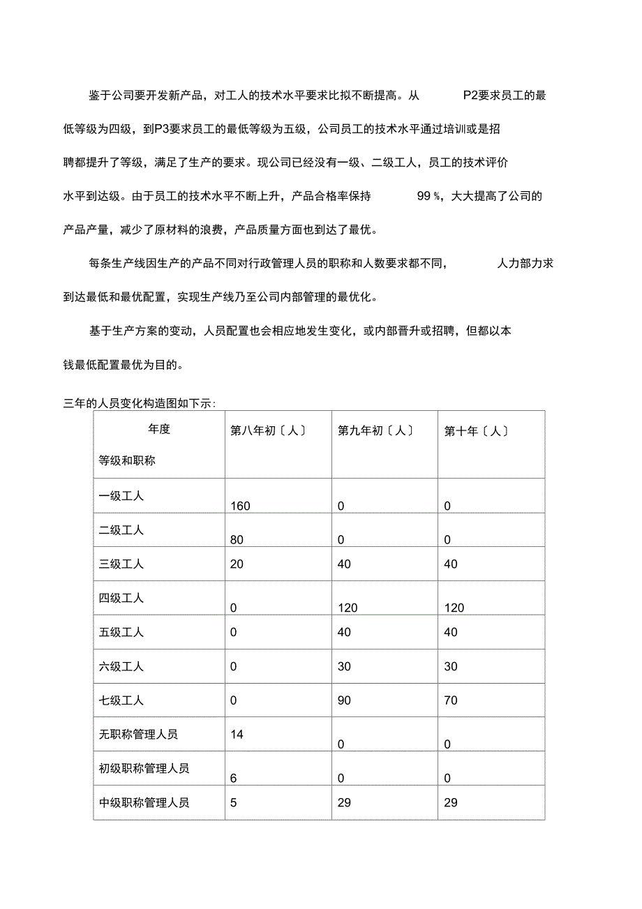 人力资源部部门总结_第2页