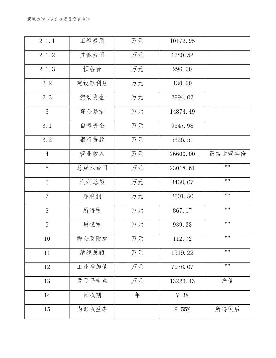 钛合金项目投资申请（范文参考）_第5页