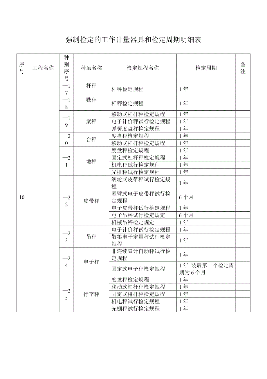 强制检定的工作计量器具和检定周期明细表84_第2页