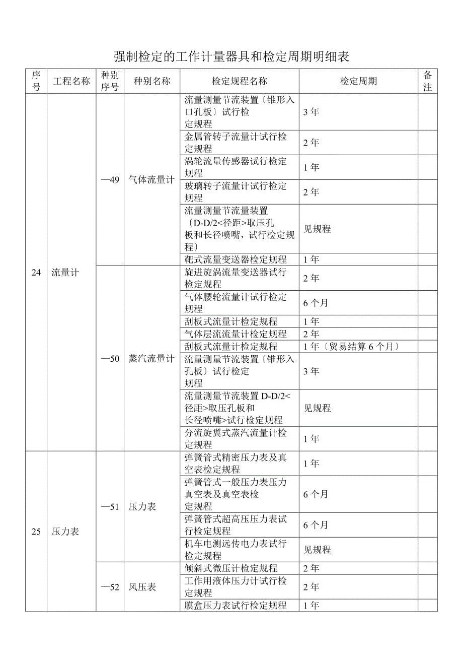 强制检定的工作计量器具和检定周期明细表84_第5页