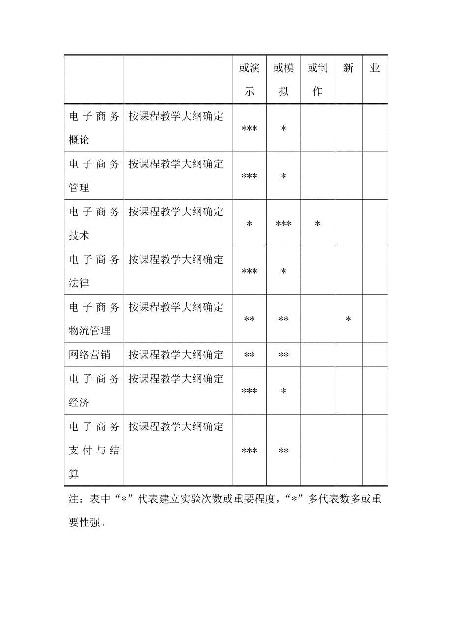 电子商务专业实践教学计划_第5页