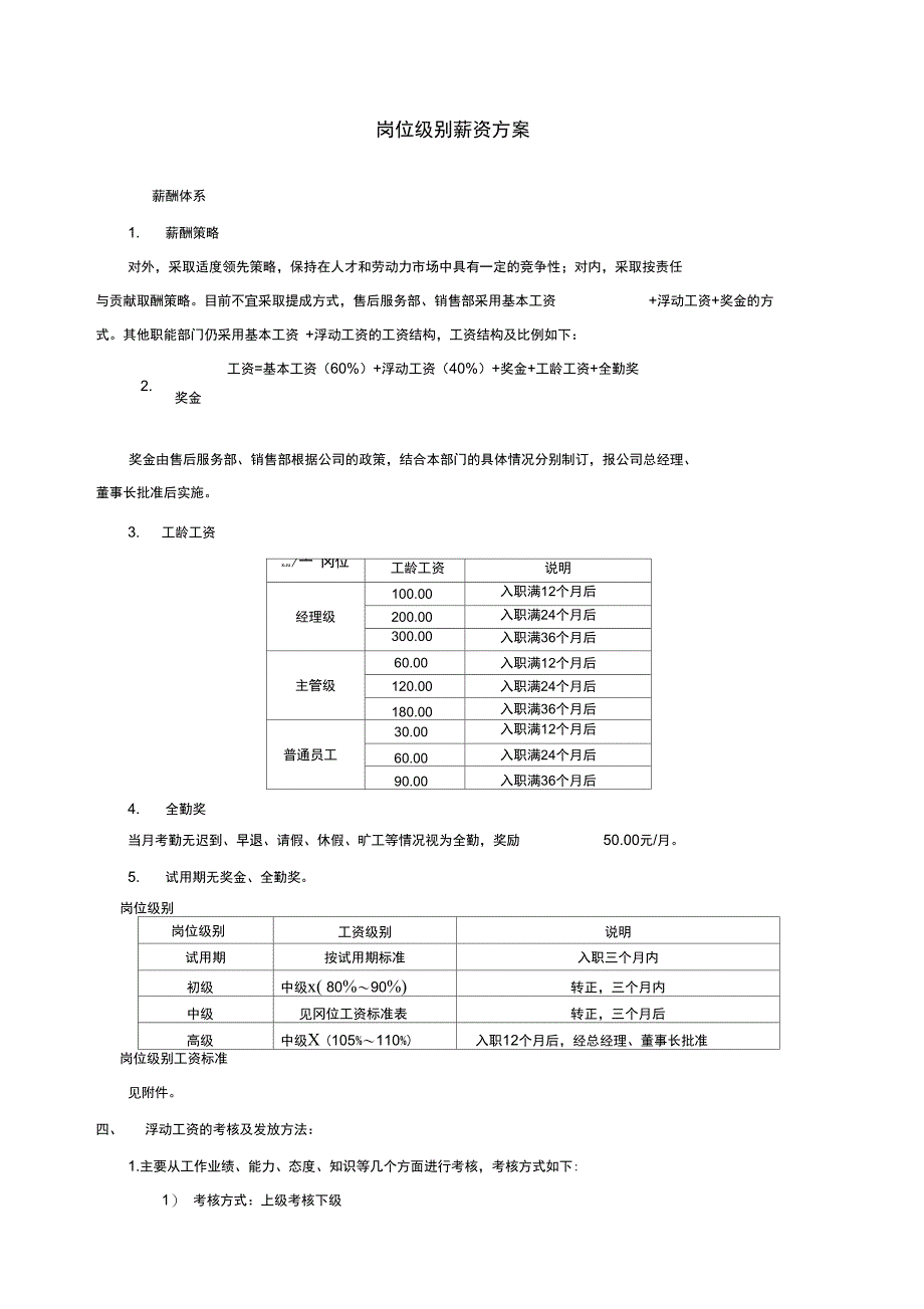 汽车4S店岗位级别薪资_第1页