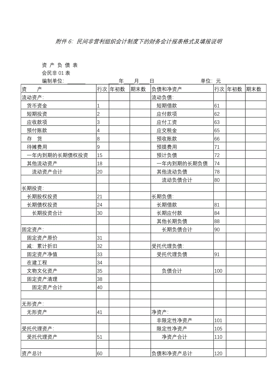 民间非营利组织企业会计制度下的财务企业会计报表格式及填报_第1页