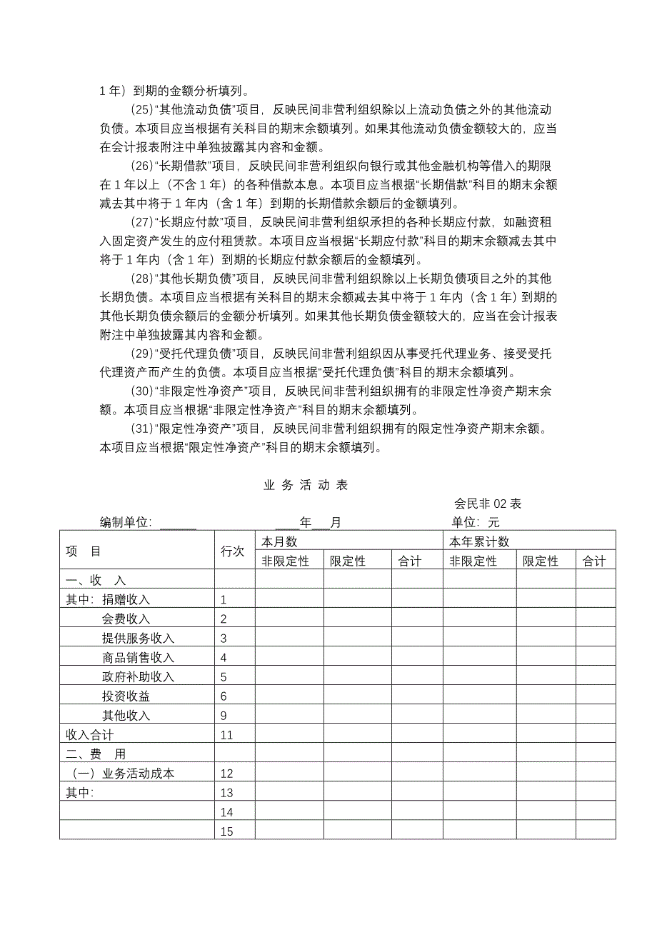 民间非营利组织企业会计制度下的财务企业会计报表格式及填报_第4页