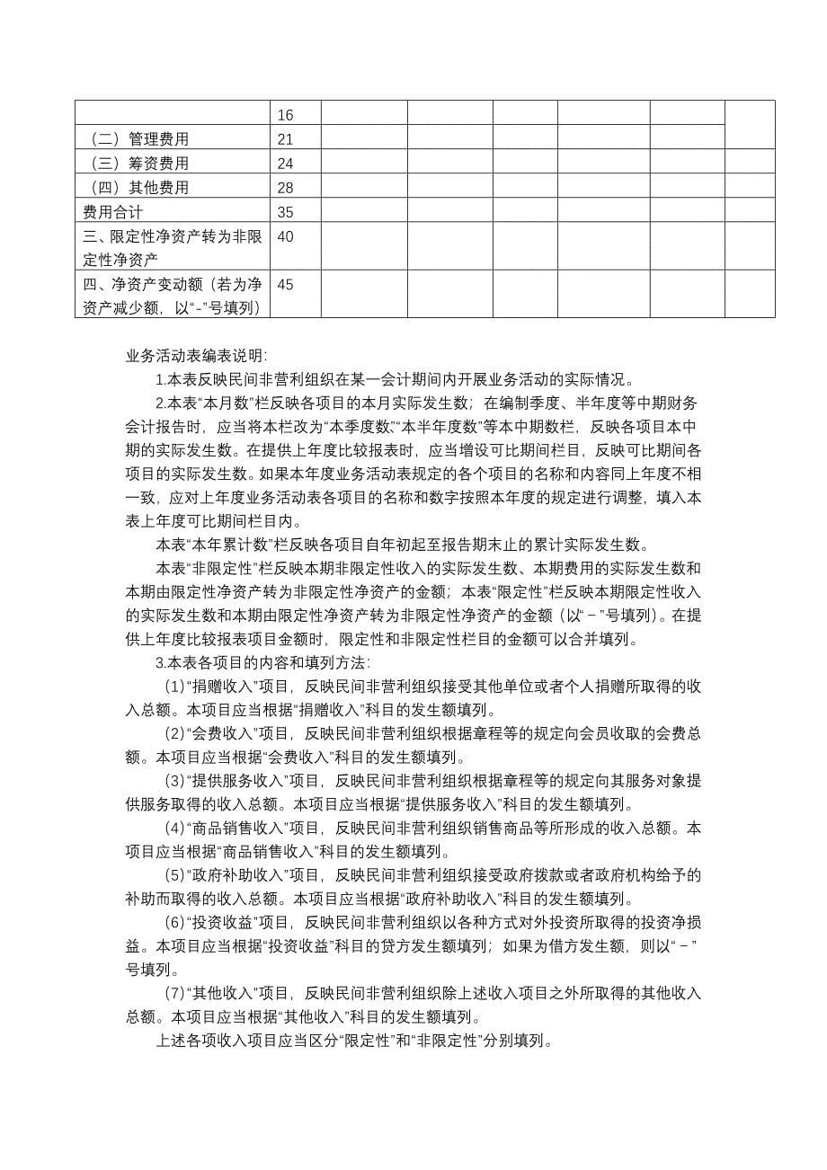 民间非营利组织企业会计制度下的财务企业会计报表格式及填报_第5页