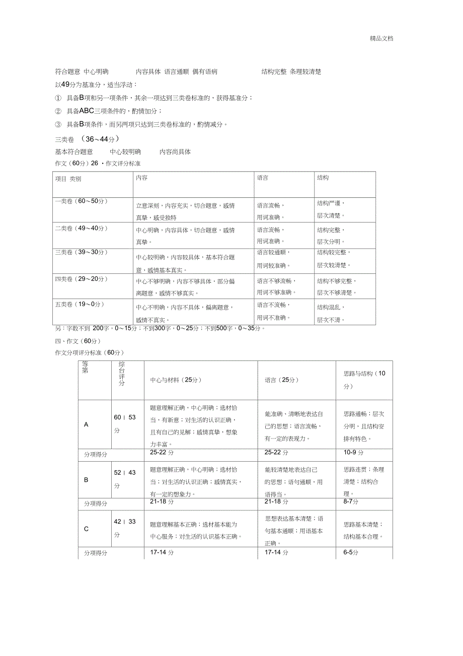 作文评分标准范本_第4页