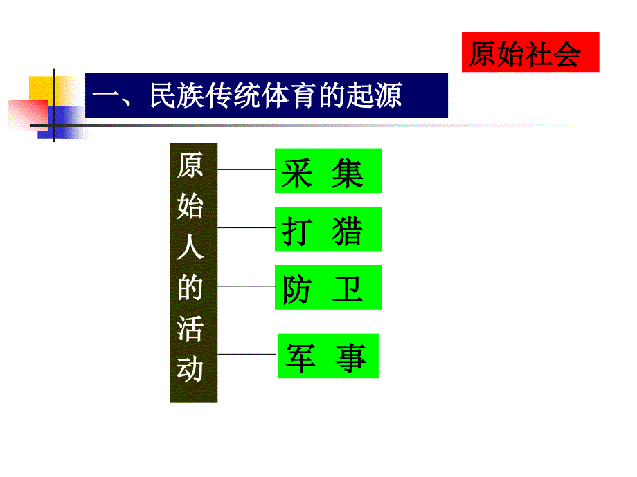 民族传统体的历史_第3页