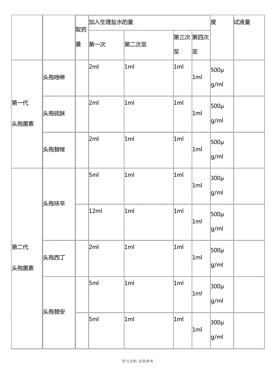 各种皮试方法_第3页