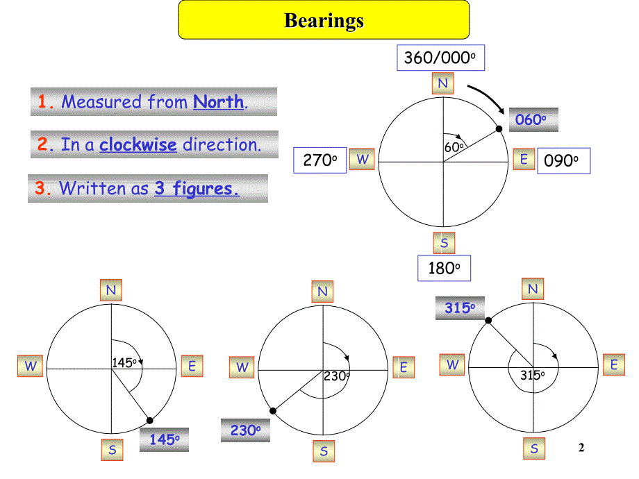 bearings方向角PPT课件_第2页