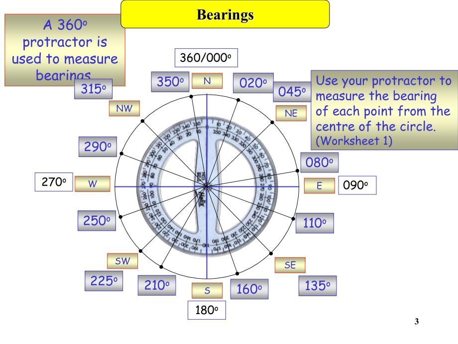 bearings方向角PPT课件_第3页