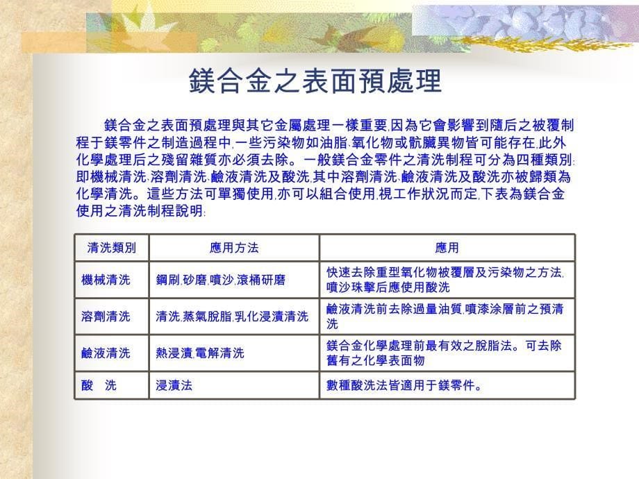 《鎂合金的表面處理》PPT课件_第5页