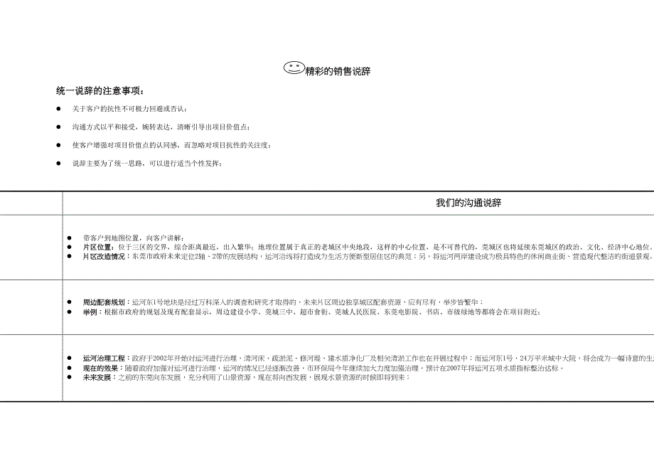 XX房地产客户抗性说辞审批稿_第2页