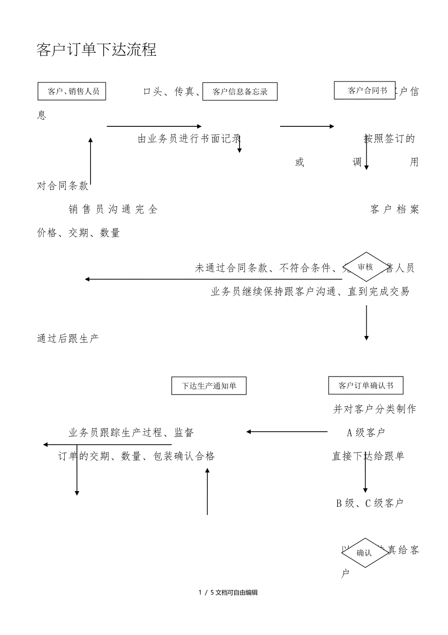 客户订单下单流程_第1页