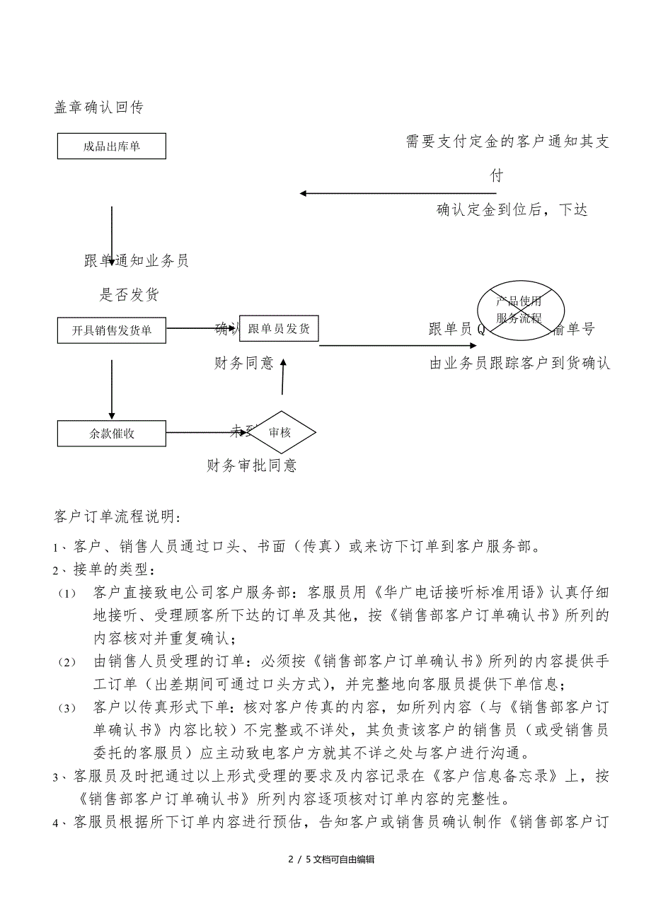 客户订单下单流程_第2页