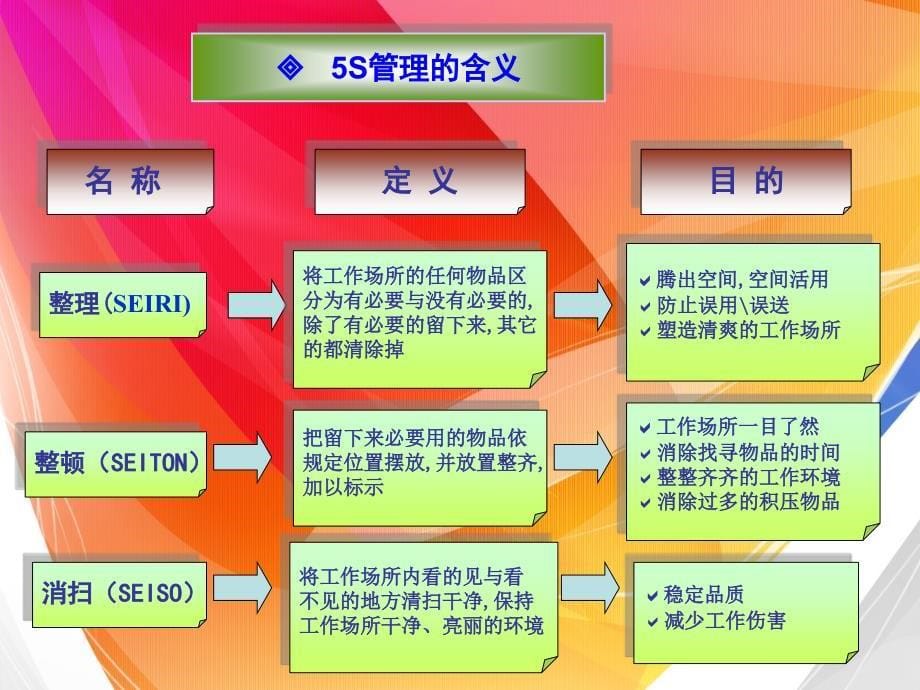 S现场管理培训教材.ppt_第5页