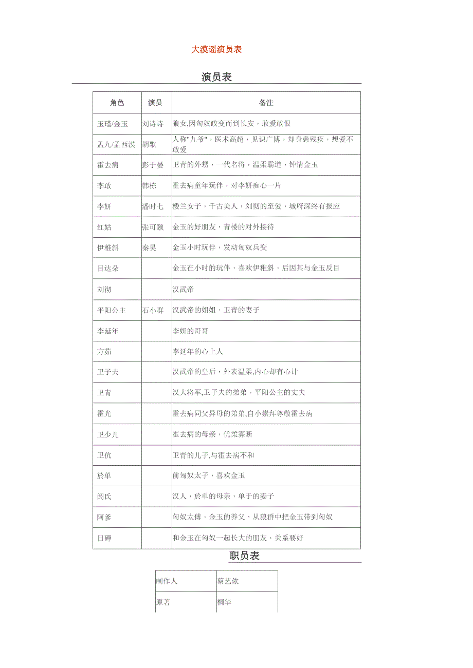 大漠谣演员表_第1页