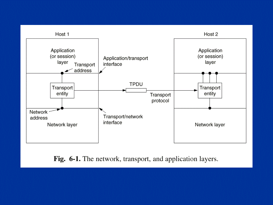 教学课件第六章传输层_第3页