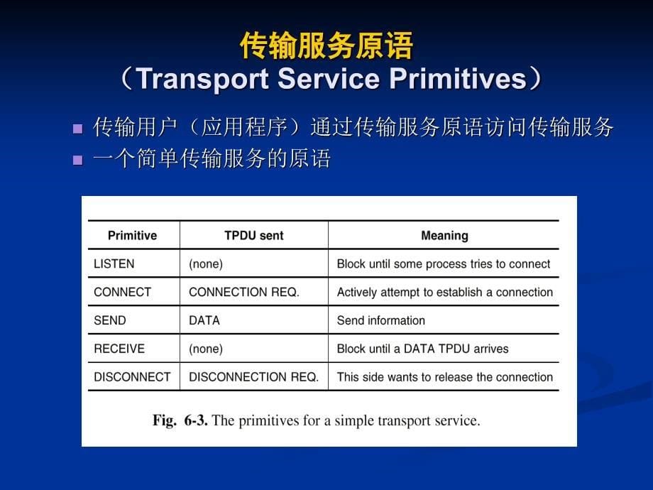 教学课件第六章传输层_第5页