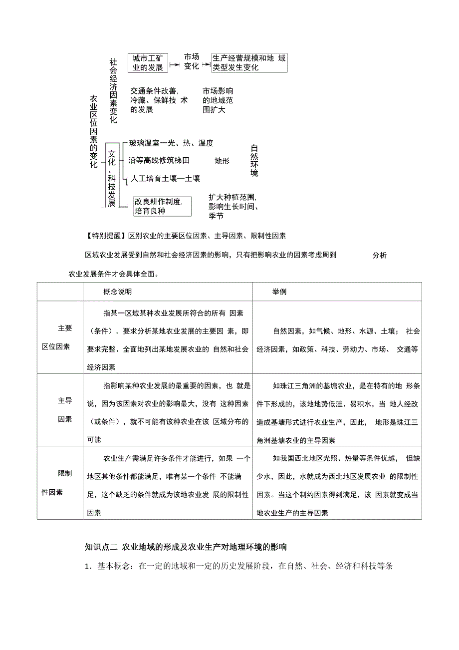 农业的区位选择知识点总结与重难点_第3页