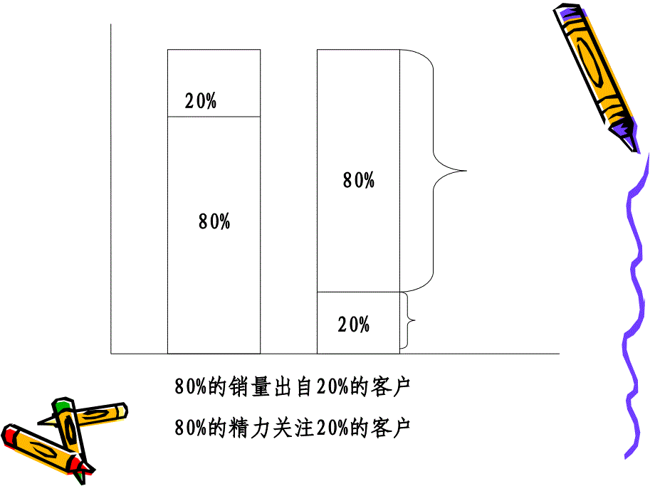 圈层大客户营销_第2页