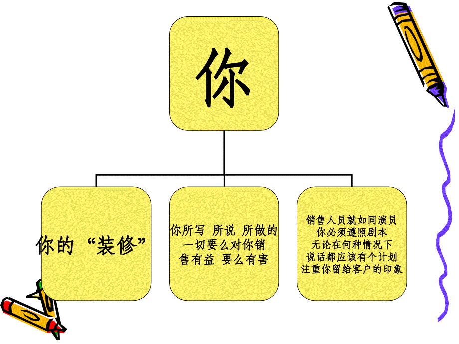 圈层大客户营销_第4页