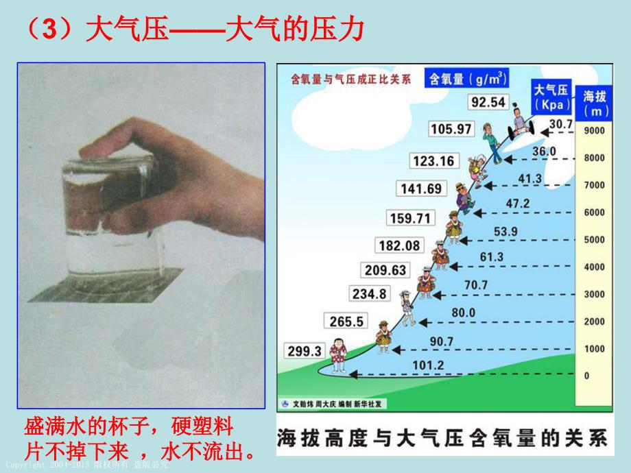 浙教版科学八年级上册第二章第1节大气层第一课时ppt课件_第4页