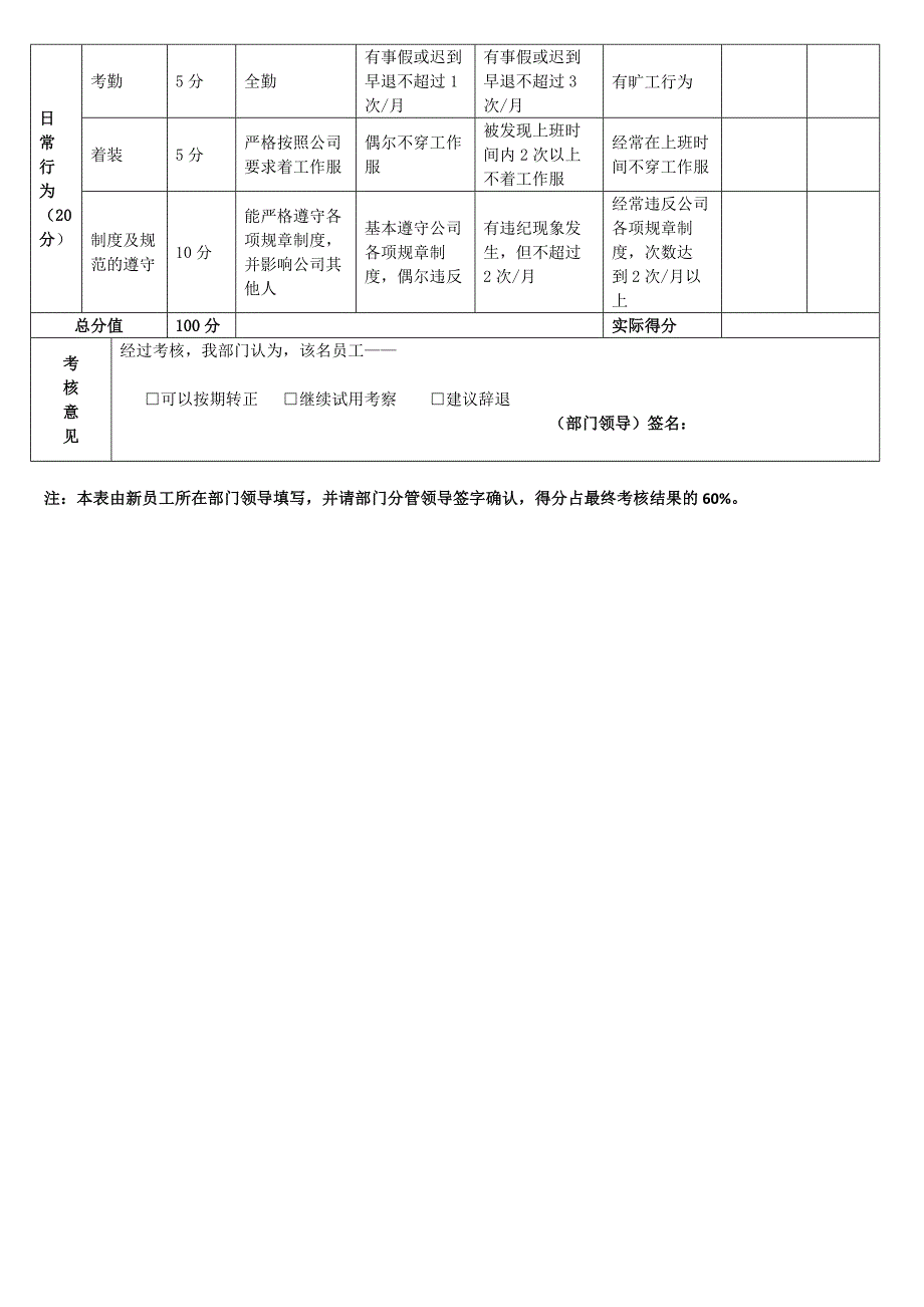 新员工试用期考核表(样本)_第2页