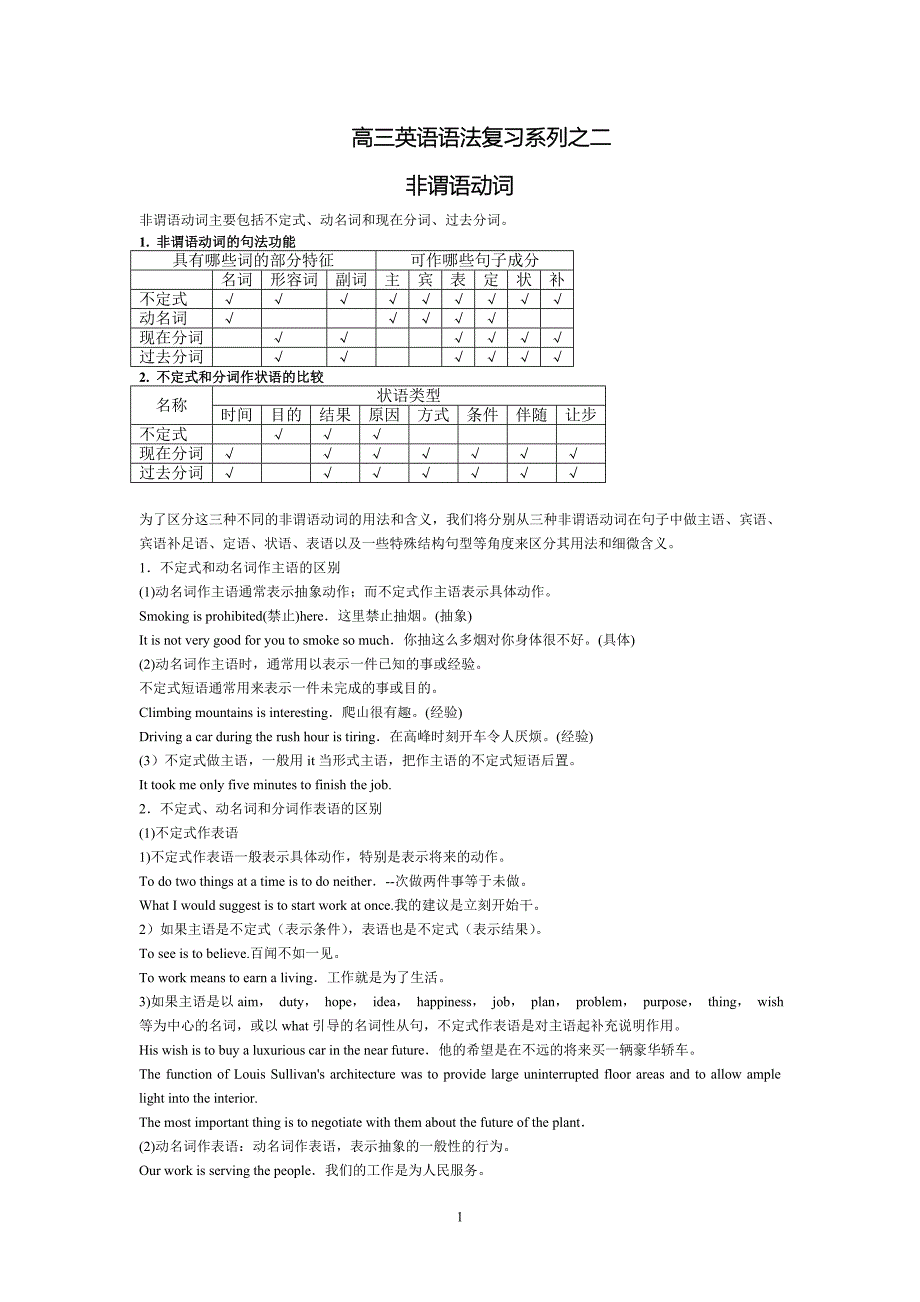 非谓语语法练习.doc_第1页