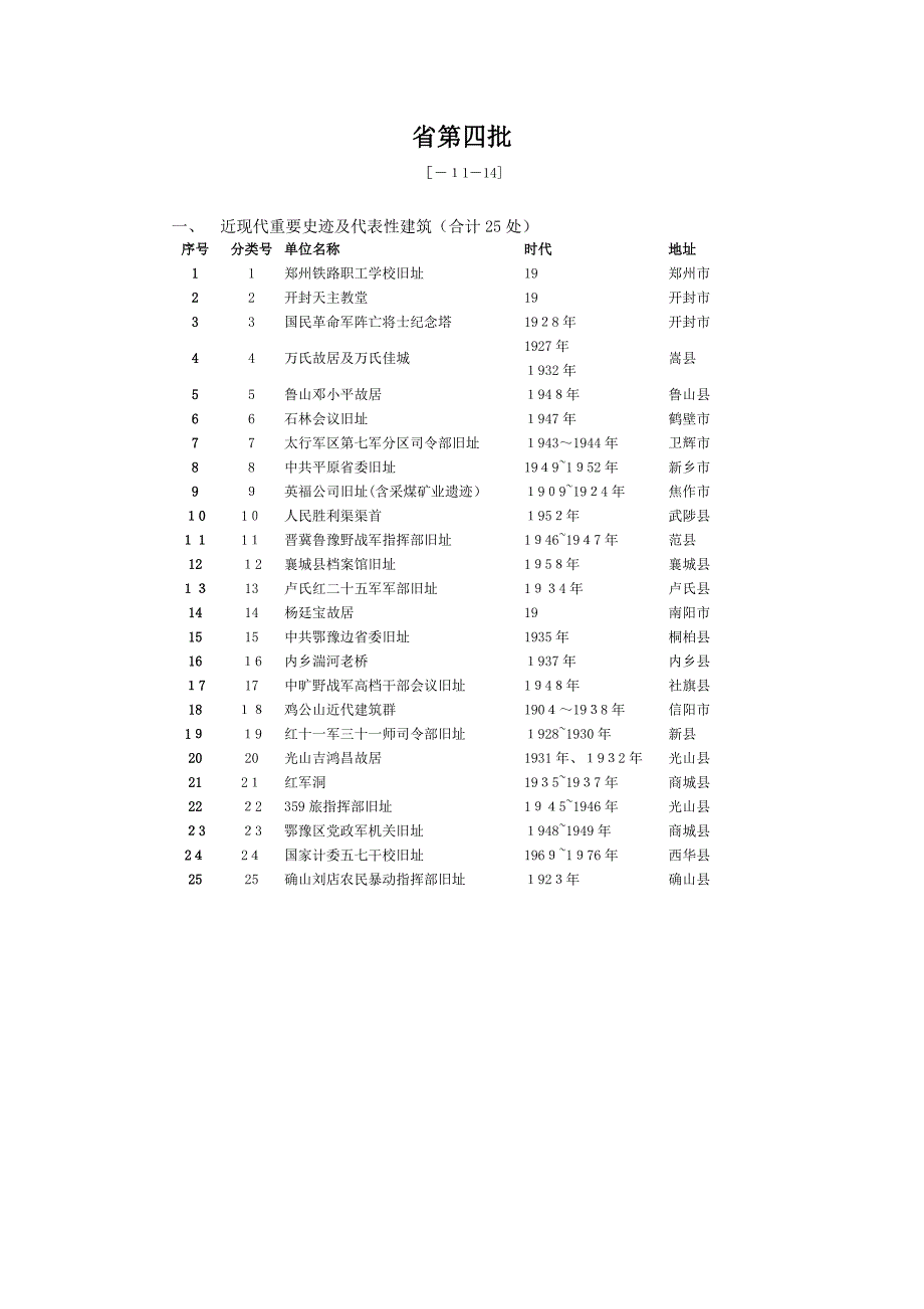 河南省第四批重点文物保护单位_第1页