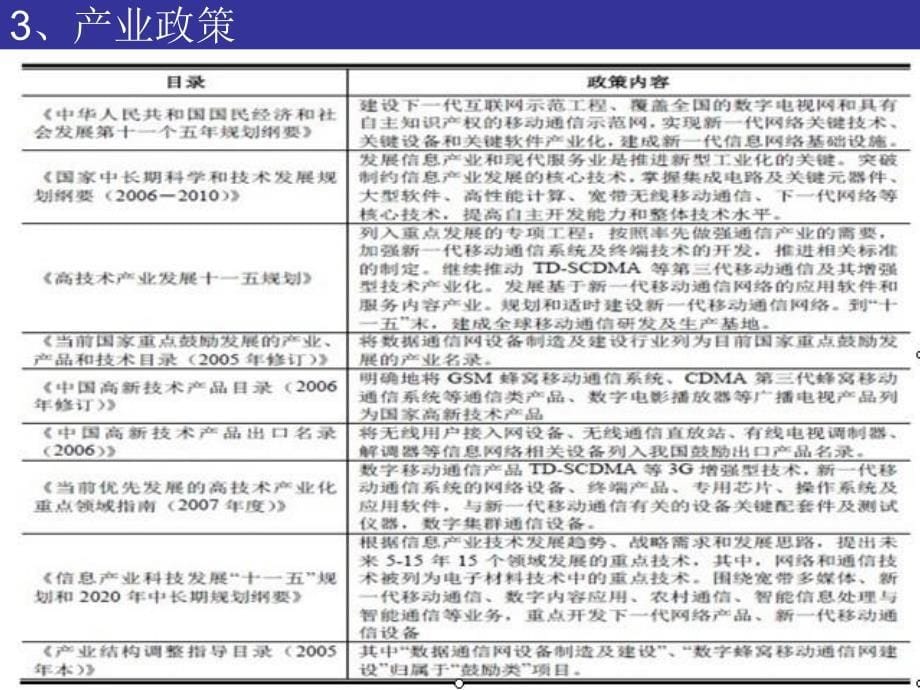 通信设备行业研究报告(含相关上市公司竞争优势对比分析)课件_第5页