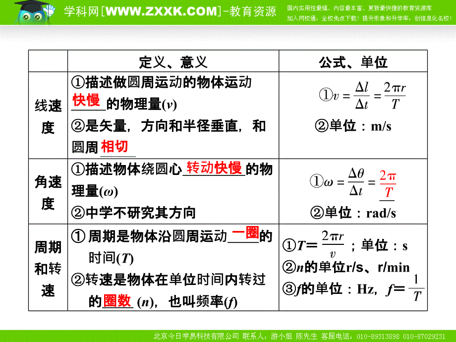 《圆周运动及应用》PPT课件.ppt_第4页