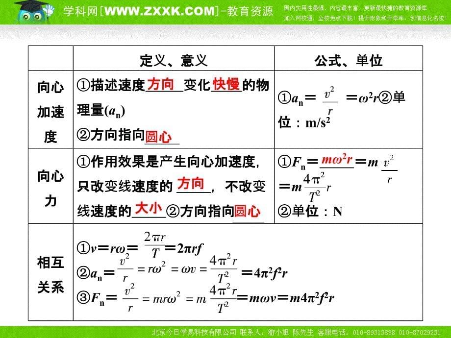 《圆周运动及应用》PPT课件.ppt_第5页