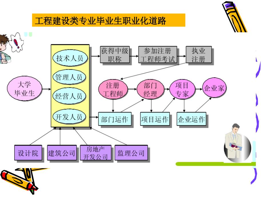 工程合同管理第一章_第2页