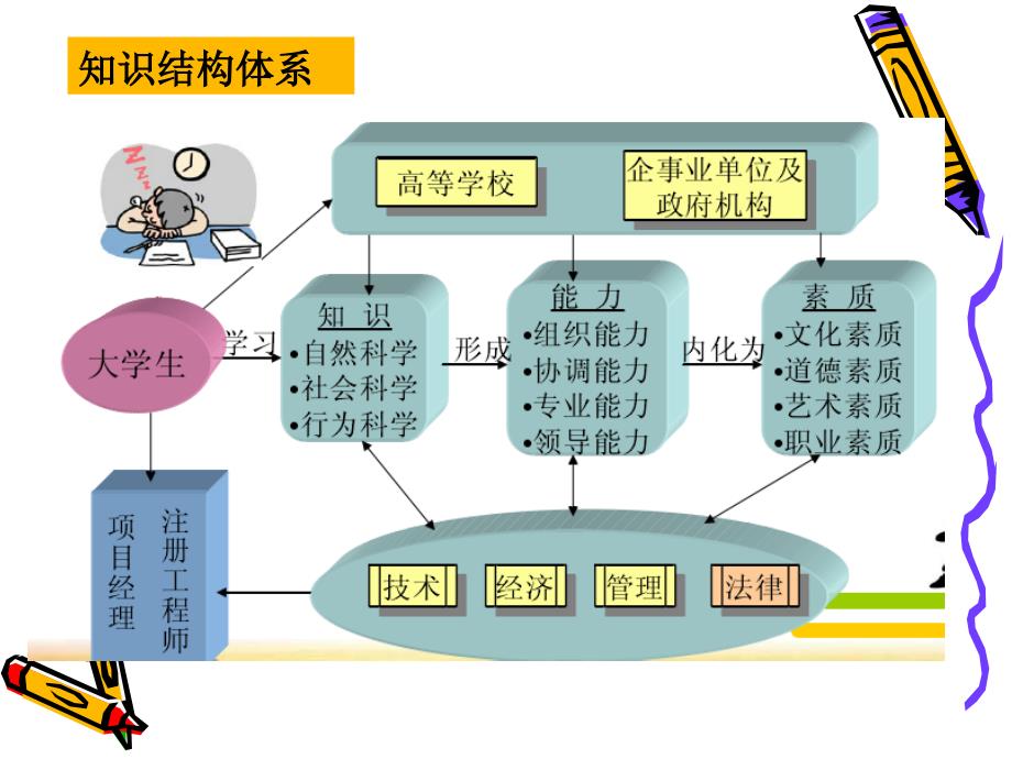 工程合同管理第一章_第3页