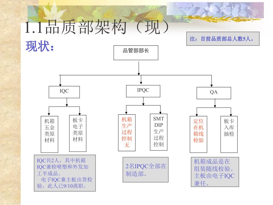 《终工作总结》PPT课件_第5页