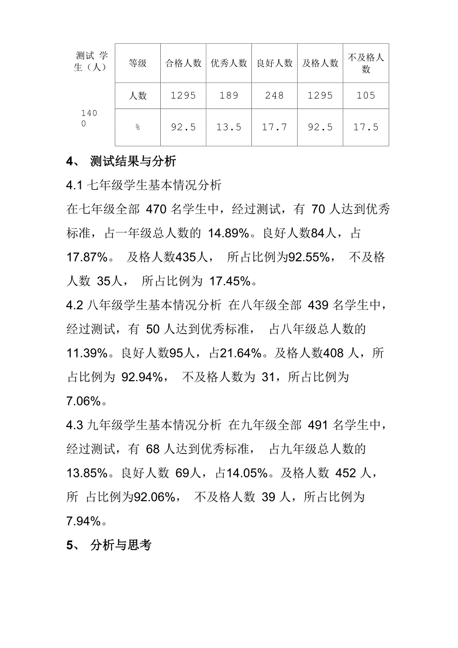 2016体质测试达标分析报告_第2页